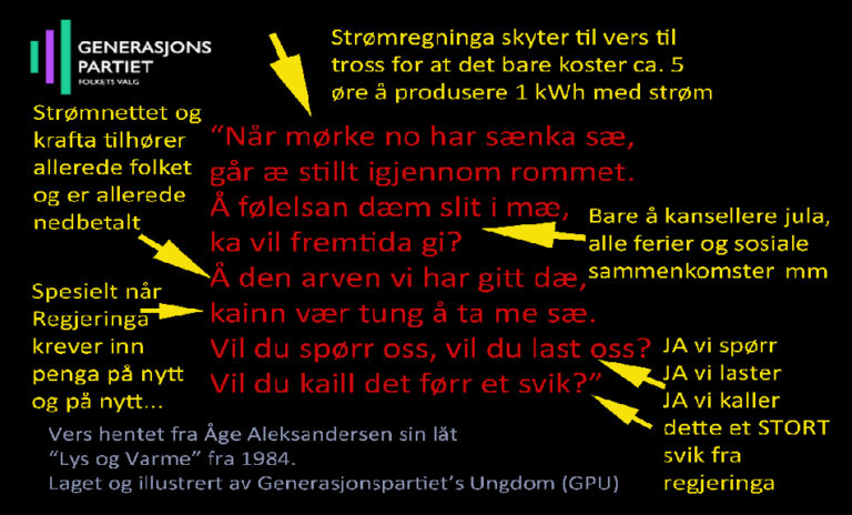 Strømnettet og kraften eies av folket!!